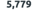 5,779 