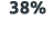 38%