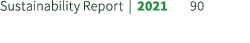 Sustainability Report | 2021 90