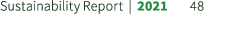 Sustainability Report | 2021 48