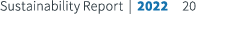 Sustainability Report | 2022 20