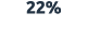 22%