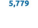 5,779 