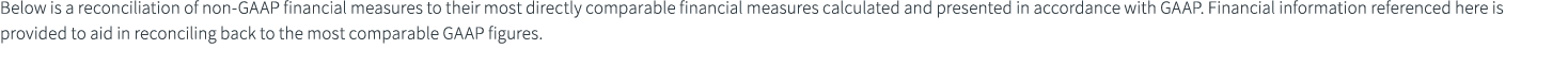 Below is a reconciliation of non GAAP financial measures to their most directly comparable financial measures calcula...