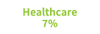 Healthcare 7%